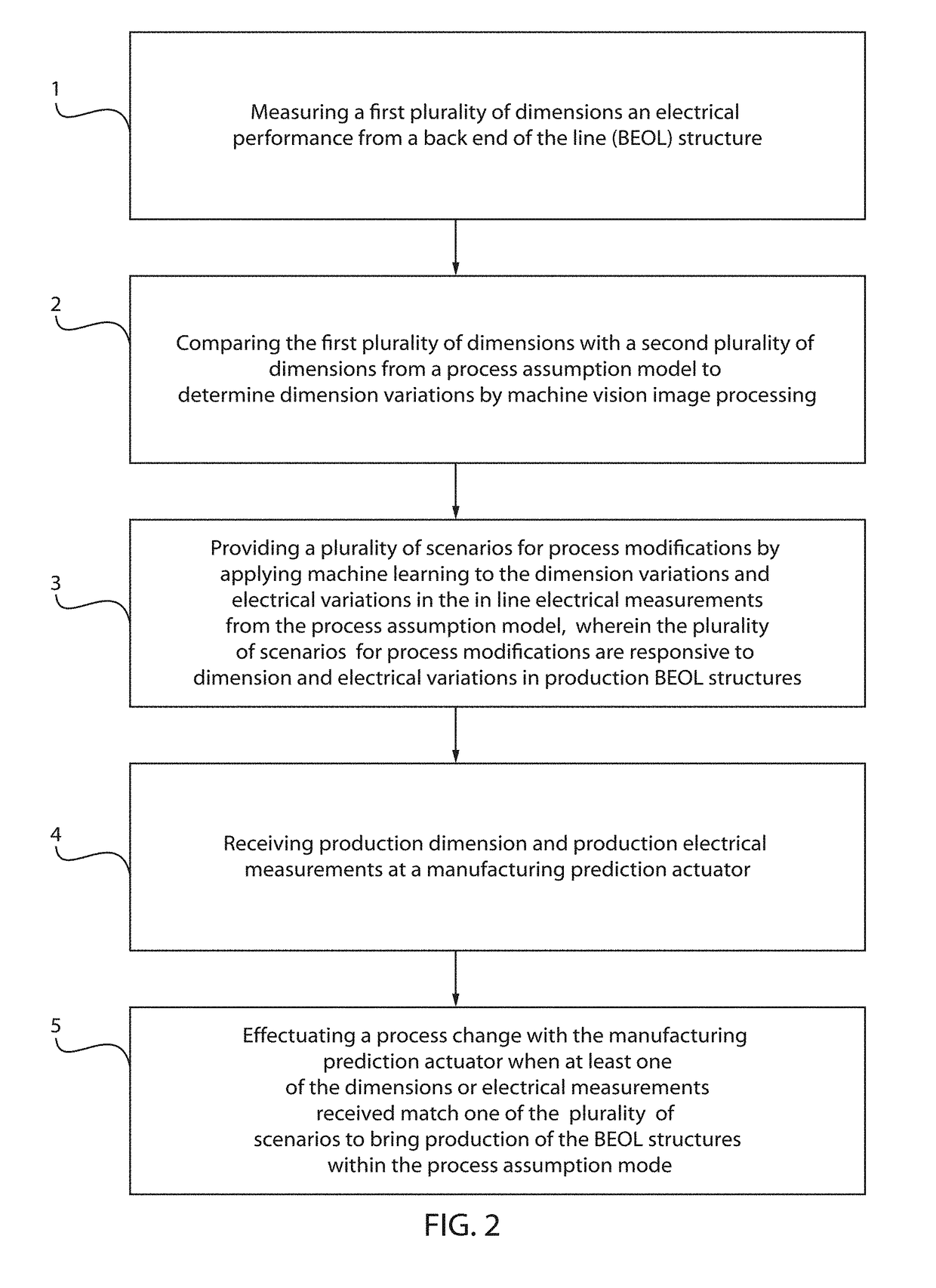 Automated method for integrated analysis of back end of the line yield, line resistance/capacitance and process performance