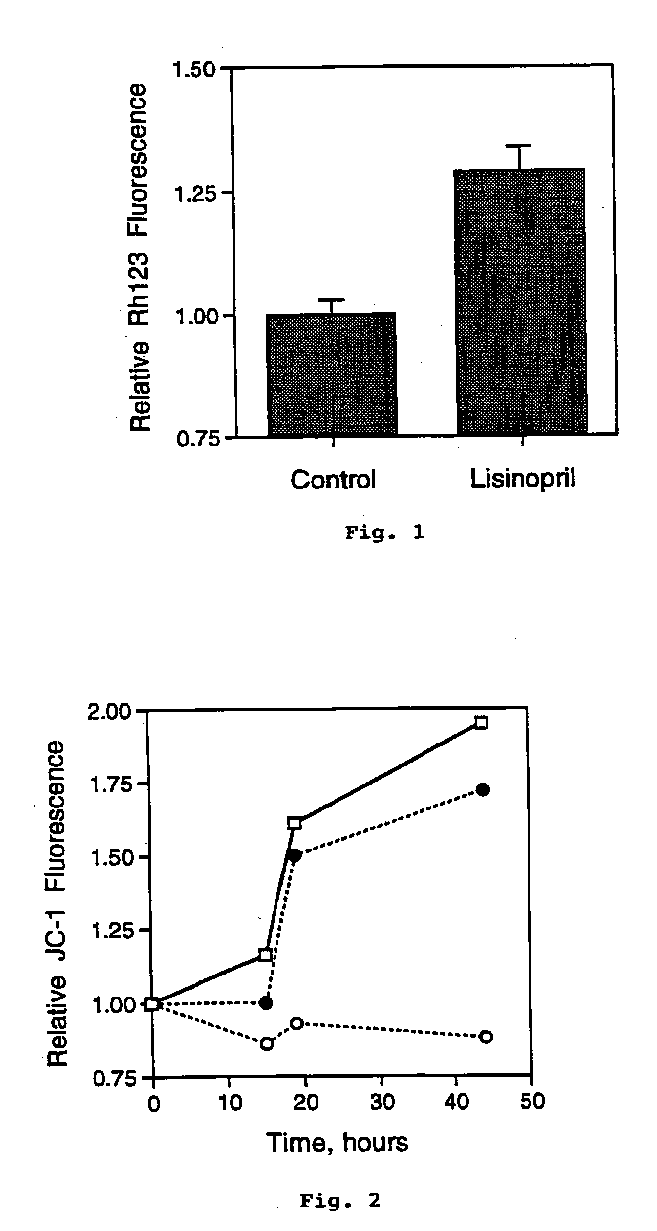 Use of inhibitors of the renin-angiotensin system