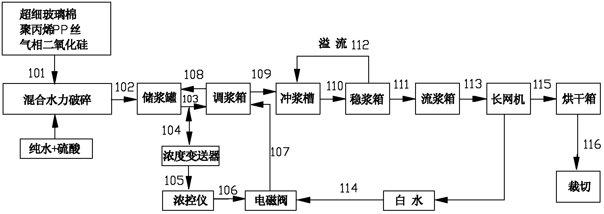 Hybrid glass fiber diaphragm for storage battery as well as method and system for manufacturing hybrid glass fiber diaphragm