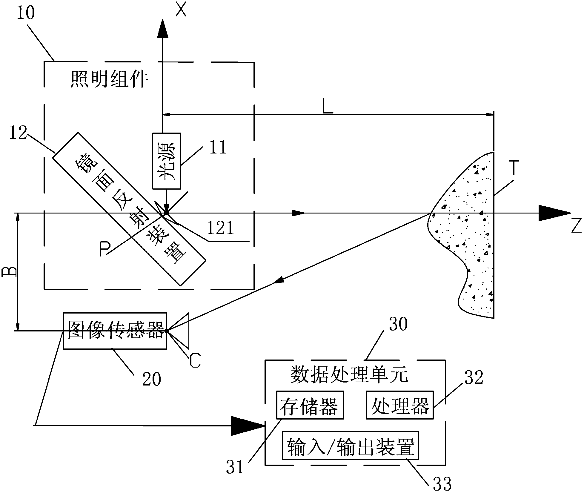 Object surface reconstruction system and method