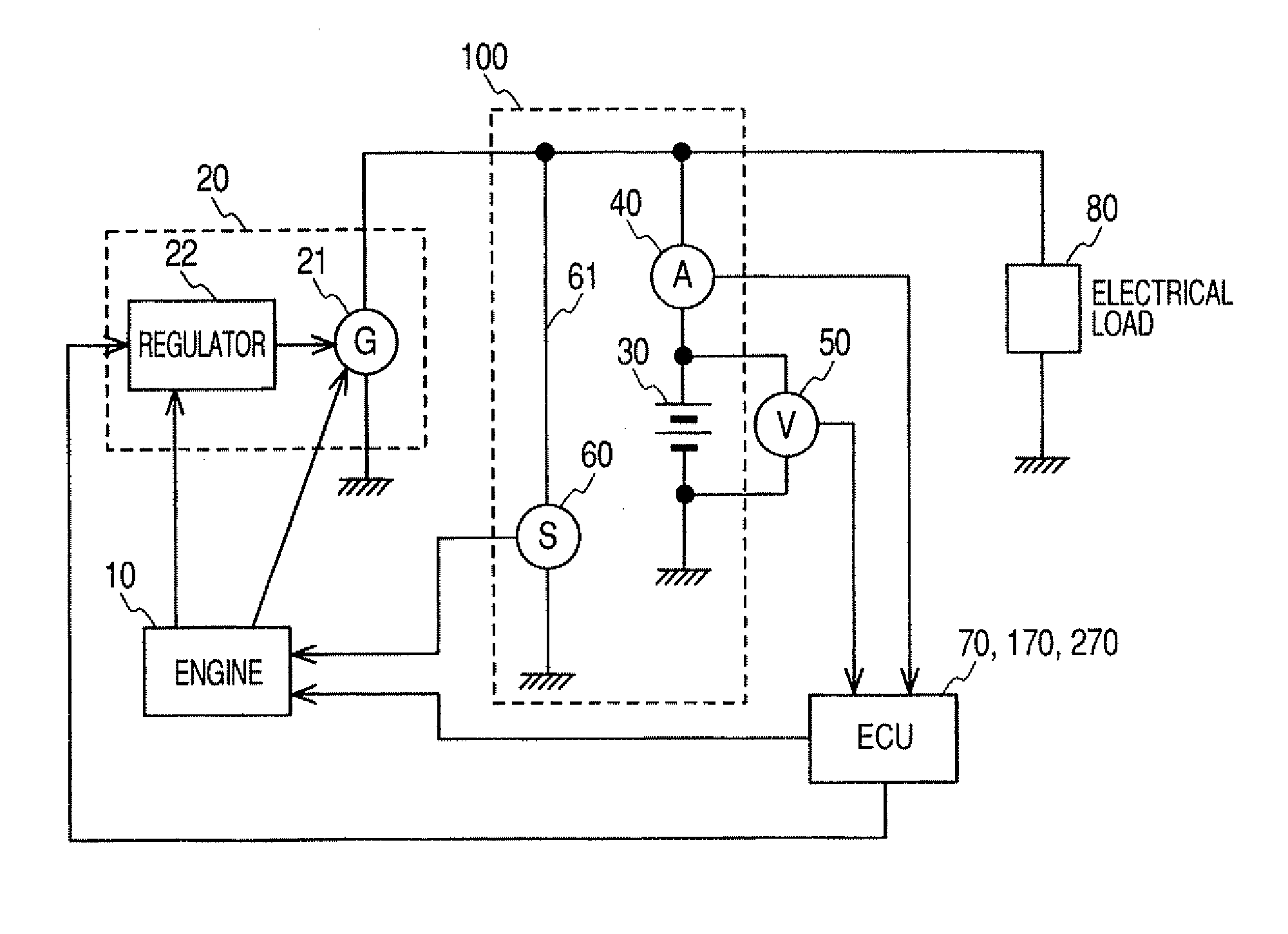 Automatic engine control device