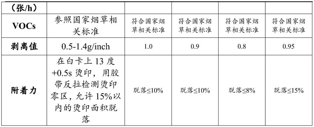 Alumite hot stamping foil suitable for offset printing and cold stamping technology and preparation method thereof