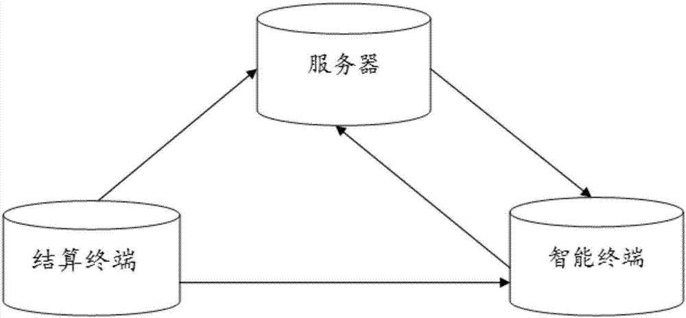 Configuration information transmission method and configuration information transmission system