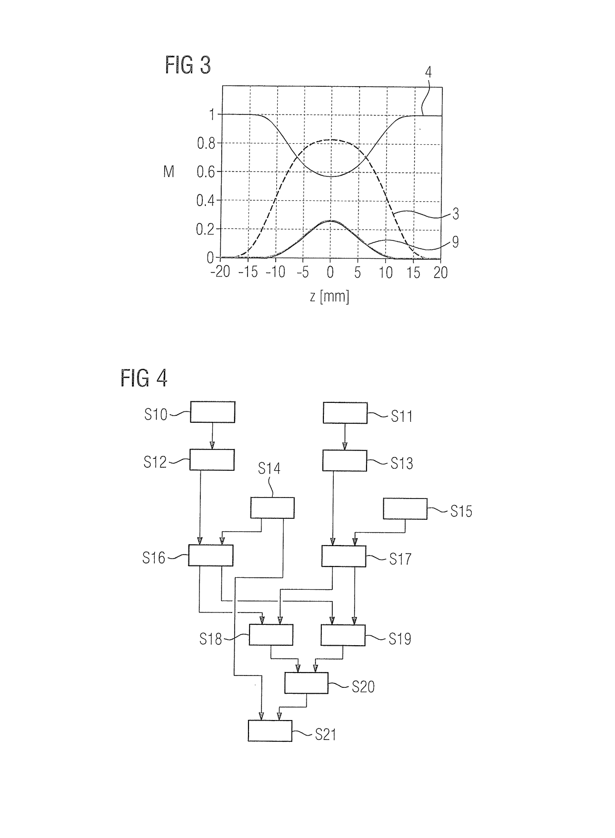 Method and apparatus for determining a b1 field map in a magnetic resonance scanner