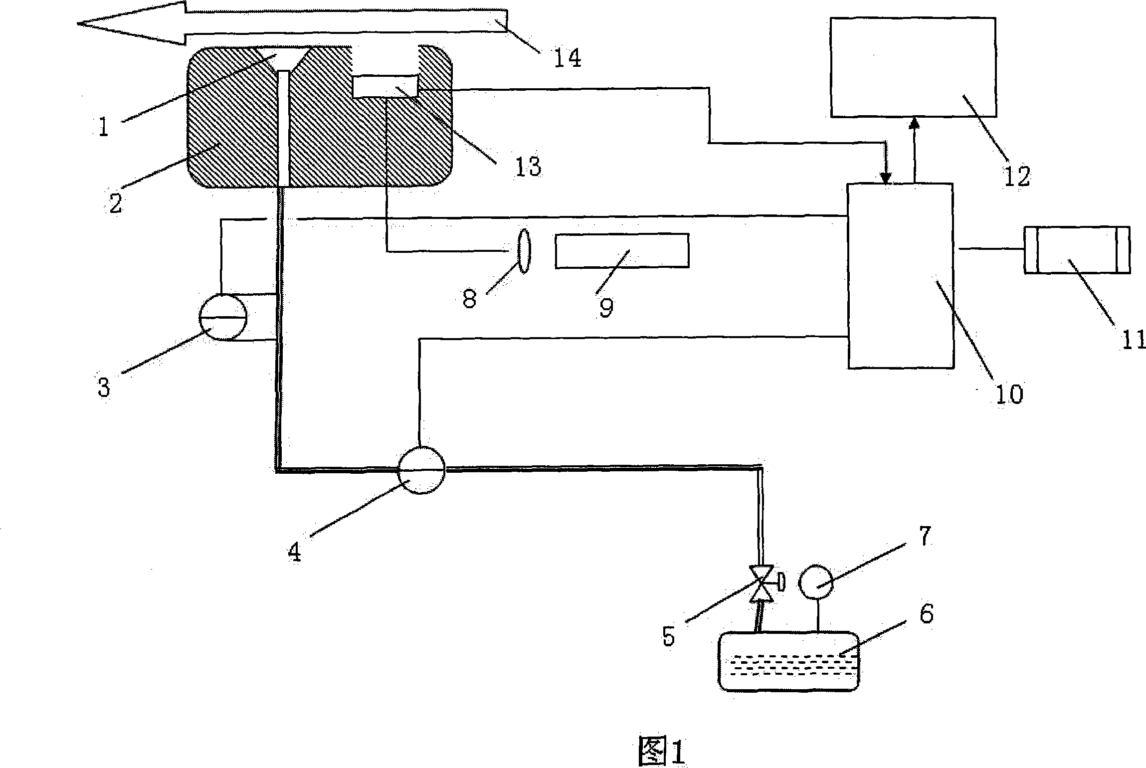 On-line detection Method and apparatus for chain cloth performance