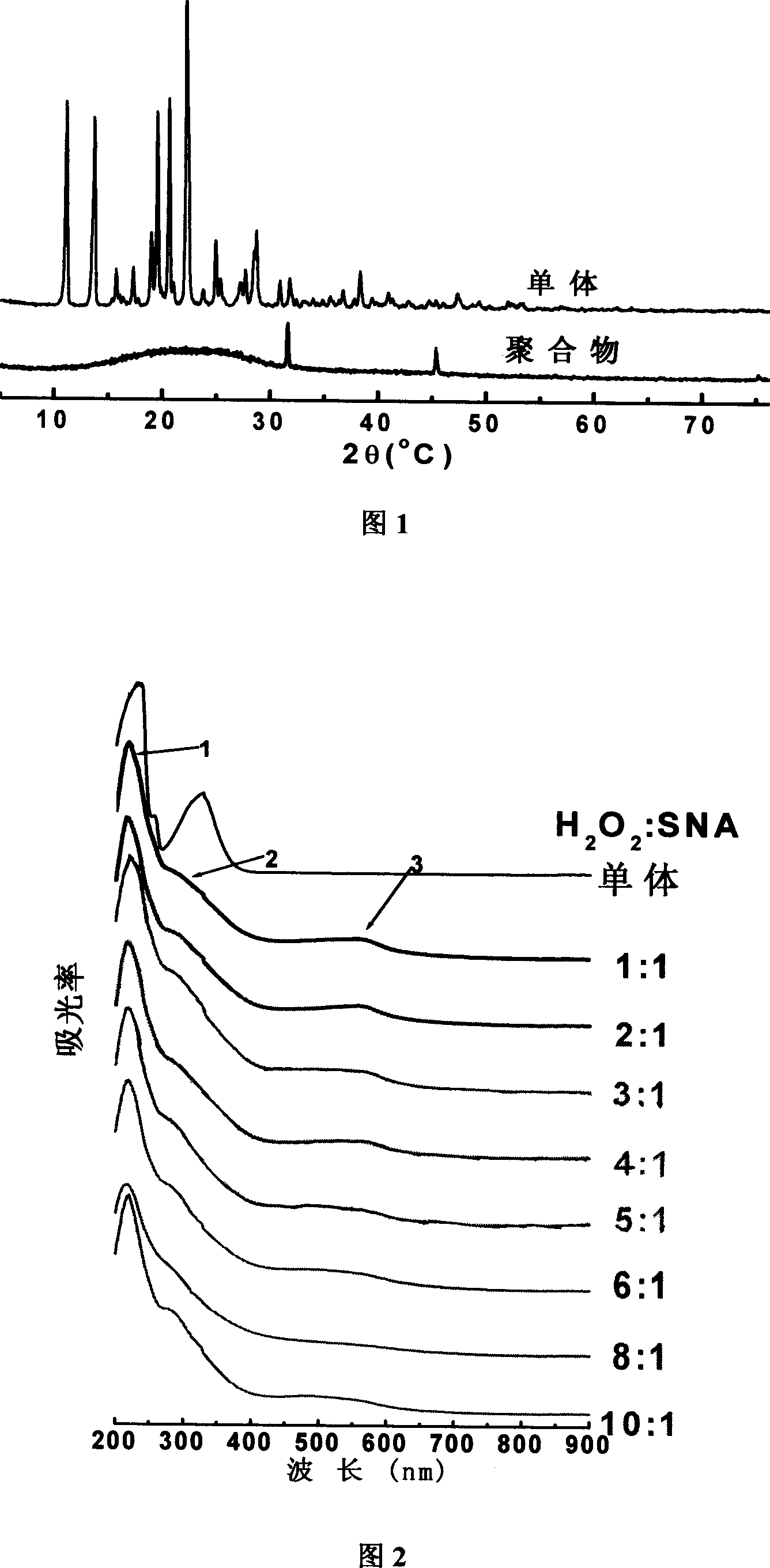 Process for preparing water-soluble polysulfonated naphthylamine