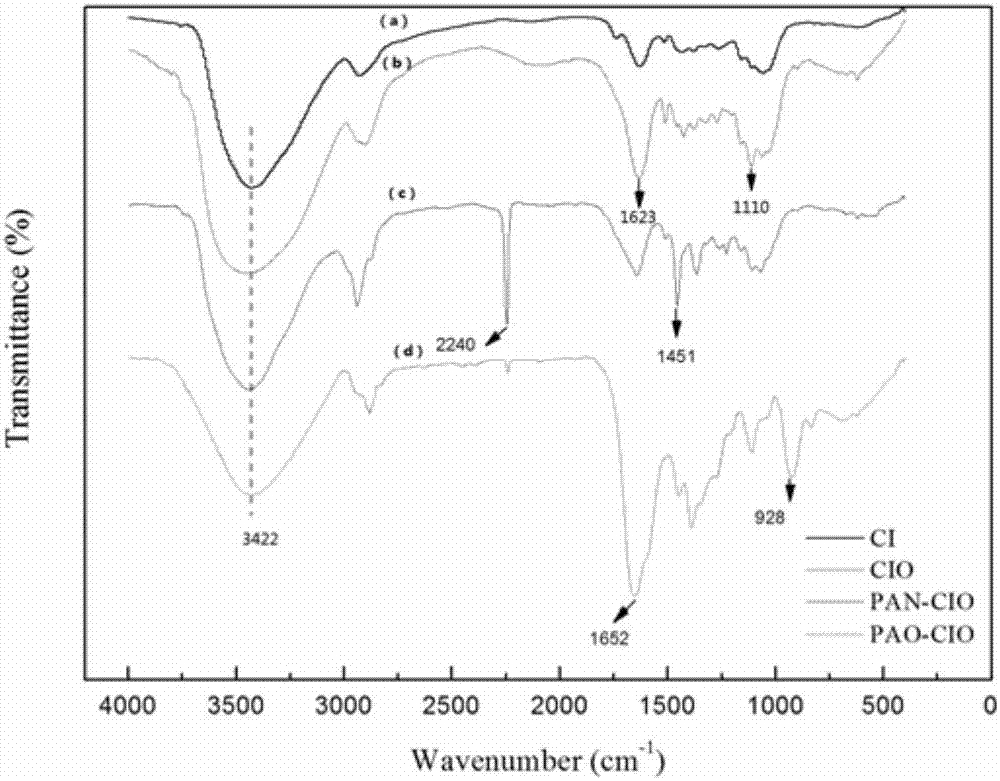 Preparation method and application of a vascular plant-based porous oxidative polymeric chelate adsorption material