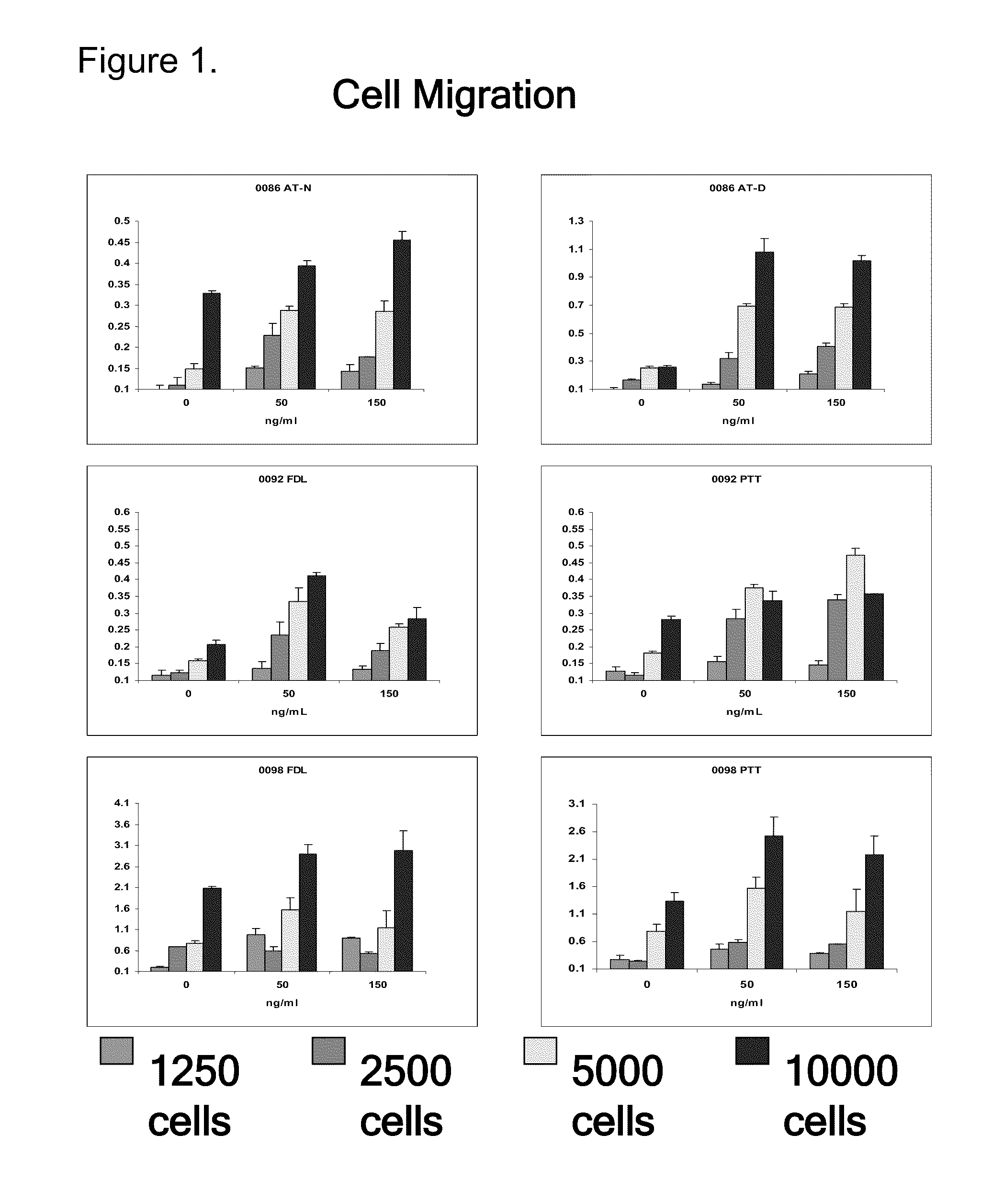 Platelet-derived growth factor compositions and methods for the treatment of tendinopathies