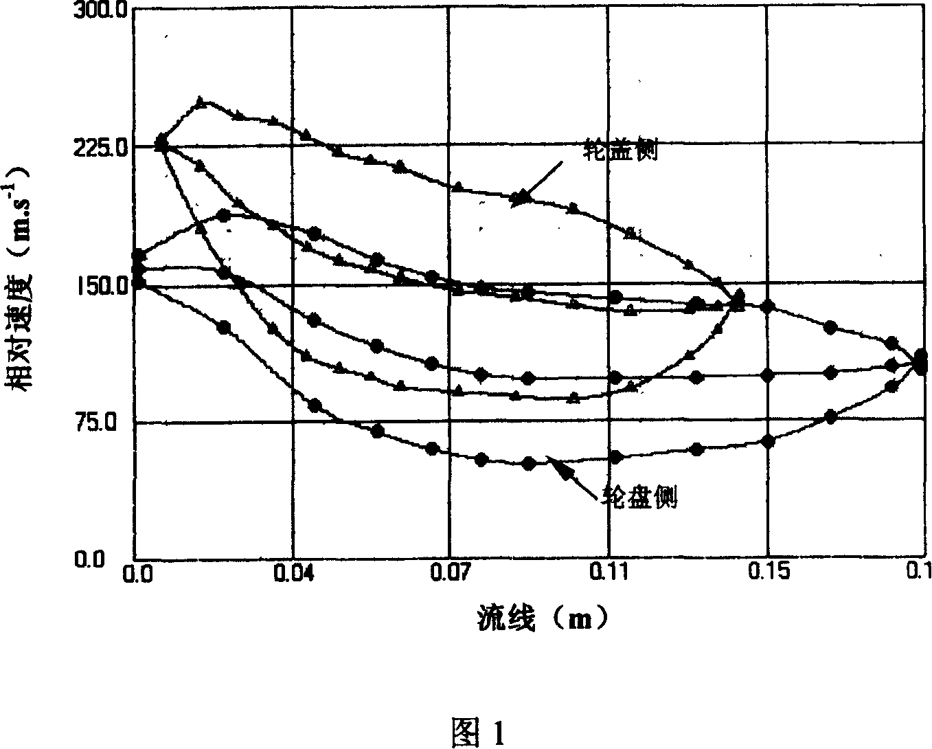 Blade type optimized designing method of turbine compression fluid machine