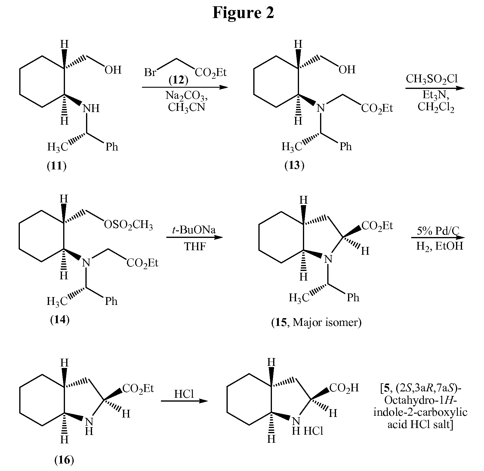 Process for the synthesis of (2S,3AR,7AS)-octahydro-1H-indole carboxylic acid as an intermediate for trandolapril