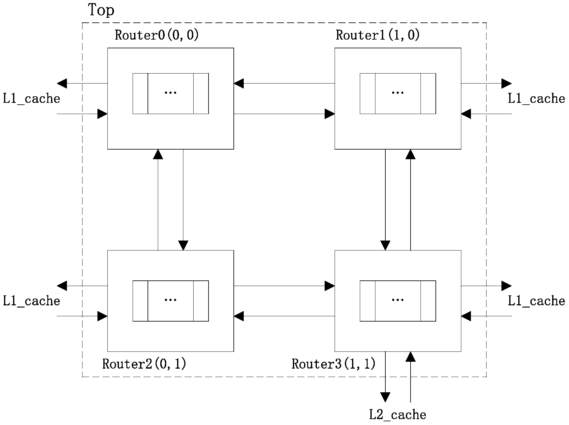 Multi-core memory system simulator on basis of network-on-chip interconnection
