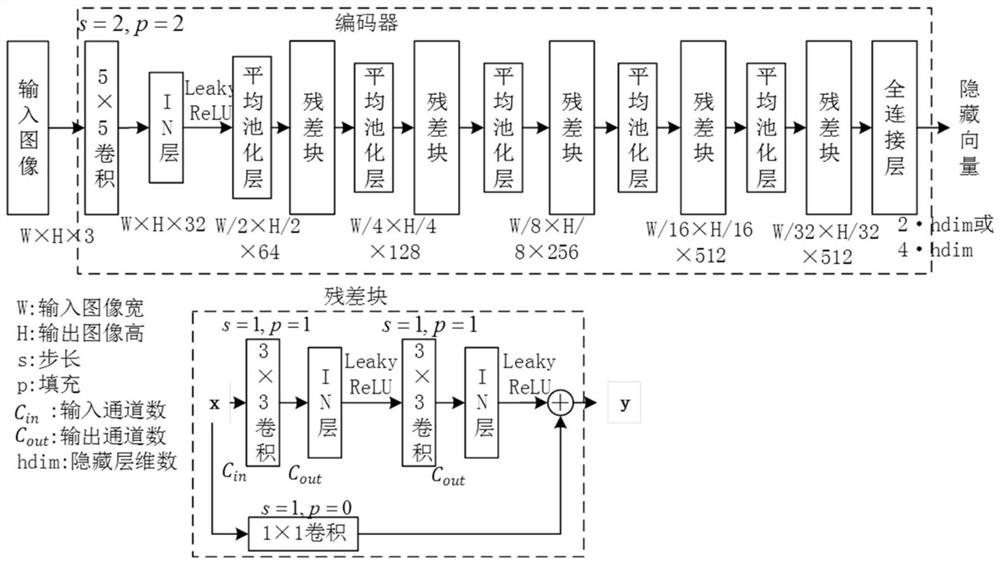 Living body detection method and system based on double-decoupling generation and semi-supervised learning