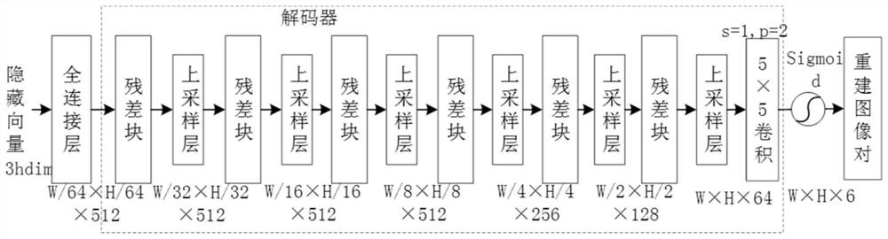 Living body detection method and system based on double-decoupling generation and semi-supervised learning