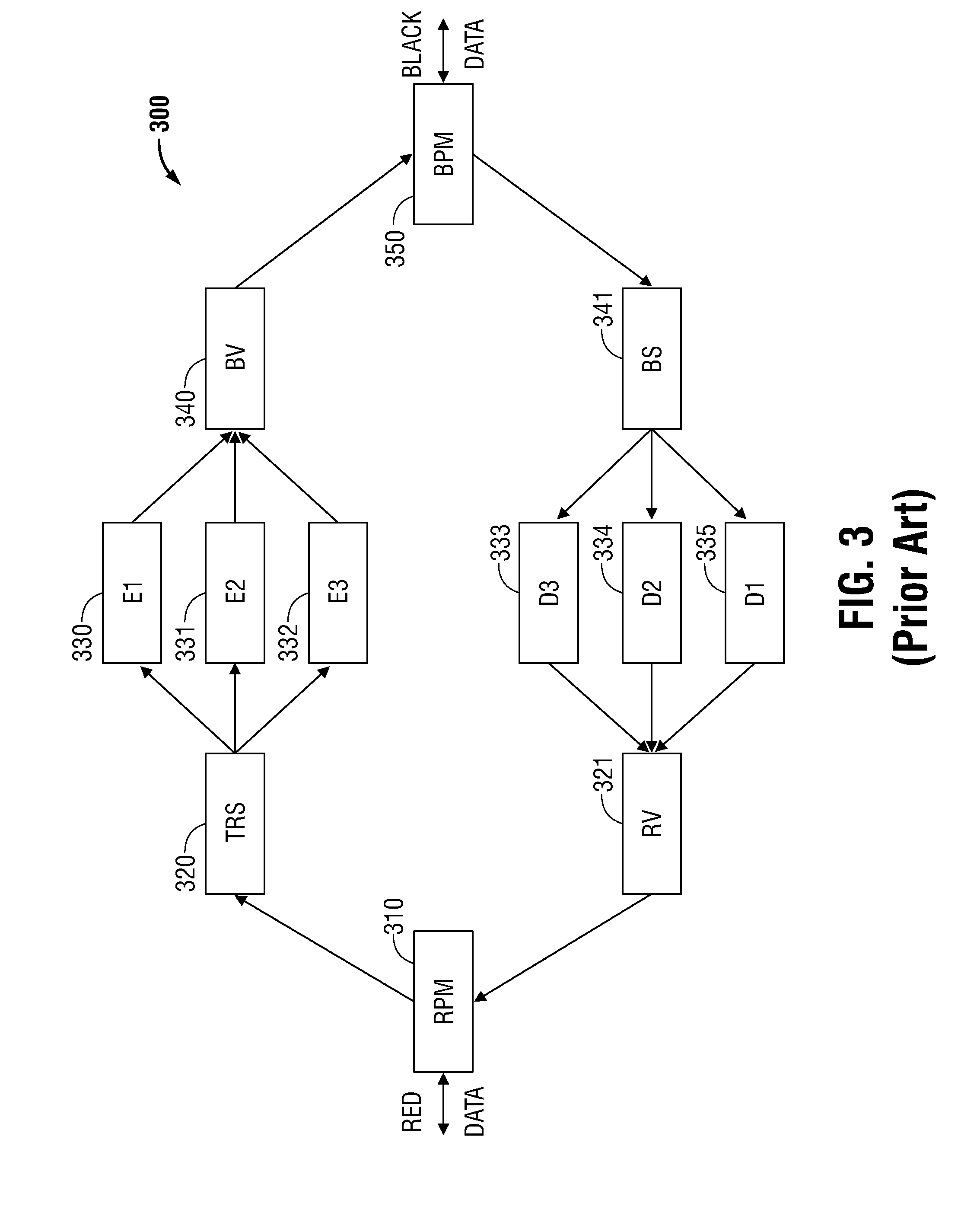 Multi-level security system for enabling secure file sharing across multiple security levels and method thereof