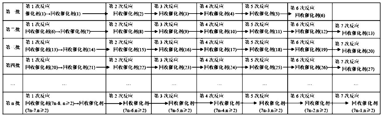 Safe, environment-friendly and cheap method and device for producing deuterated aromatic ring compound