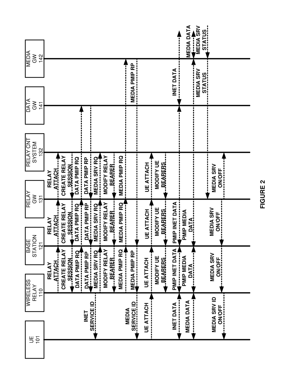 Wireless relay quality-of-service in a data communication network