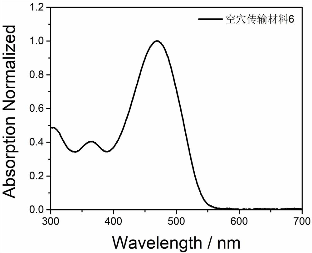 A kind of hole transport material based on silole condensed heterocycle and its preparation method and application