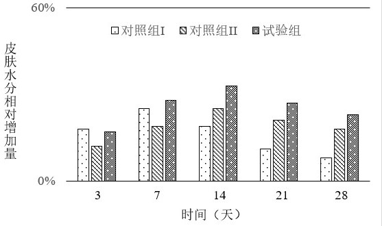 A kind of hyaluronic acid gel composition for hydrolight injection and preparation method thereof