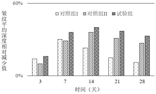 A kind of hyaluronic acid gel composition for hydrolight injection and preparation method thereof