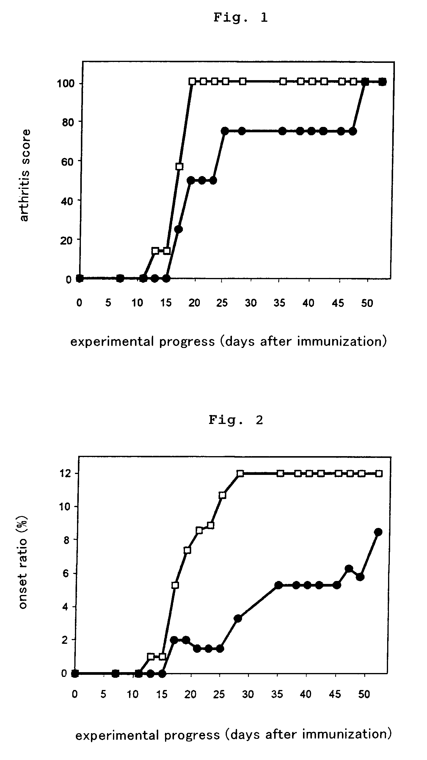 Model animal with favorite onset or rheumatoid arthritis