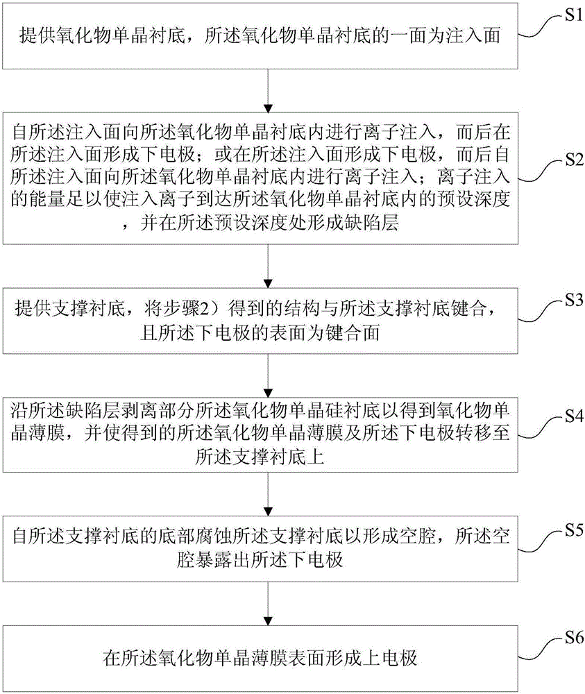 Method of using film transfer technology to manufacture film bulk acoustic wave device