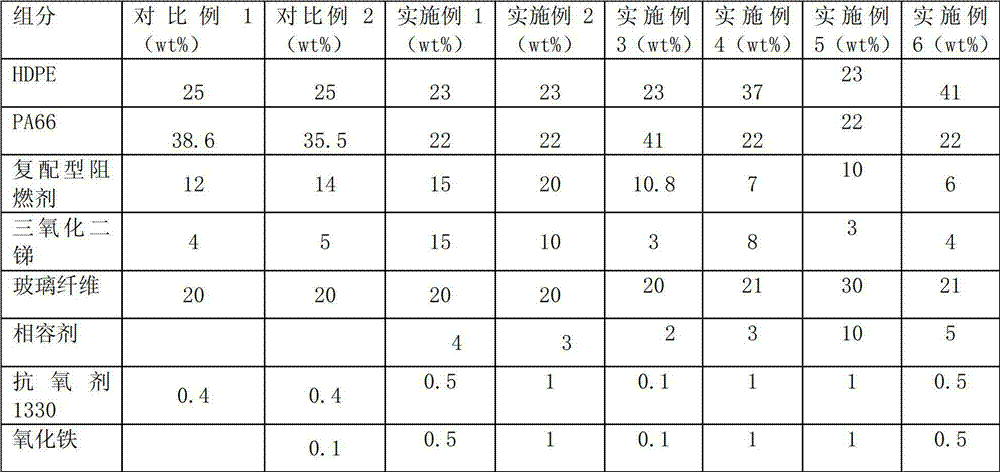 Flame-retardant glass fiber-reinforced HDPE/PA66 alloy material with high CTI value and high GWIT value