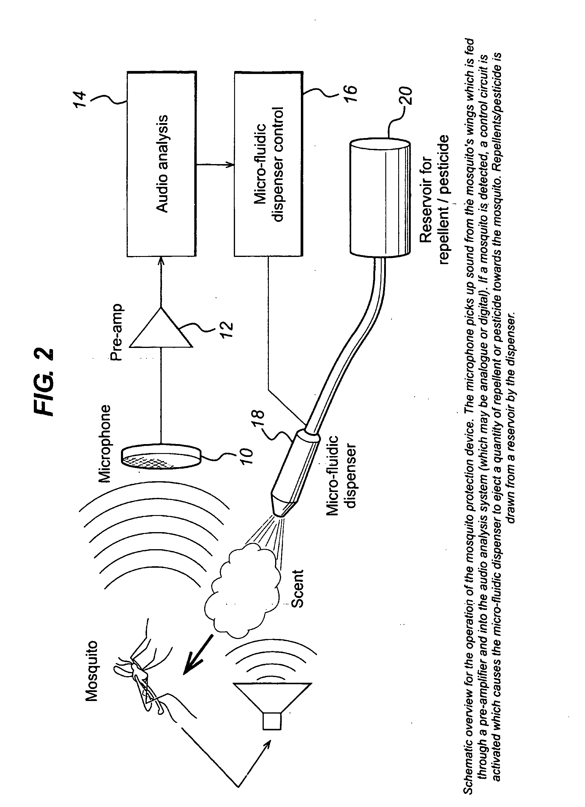 System and method for dispensing fluid in response to a sensed property