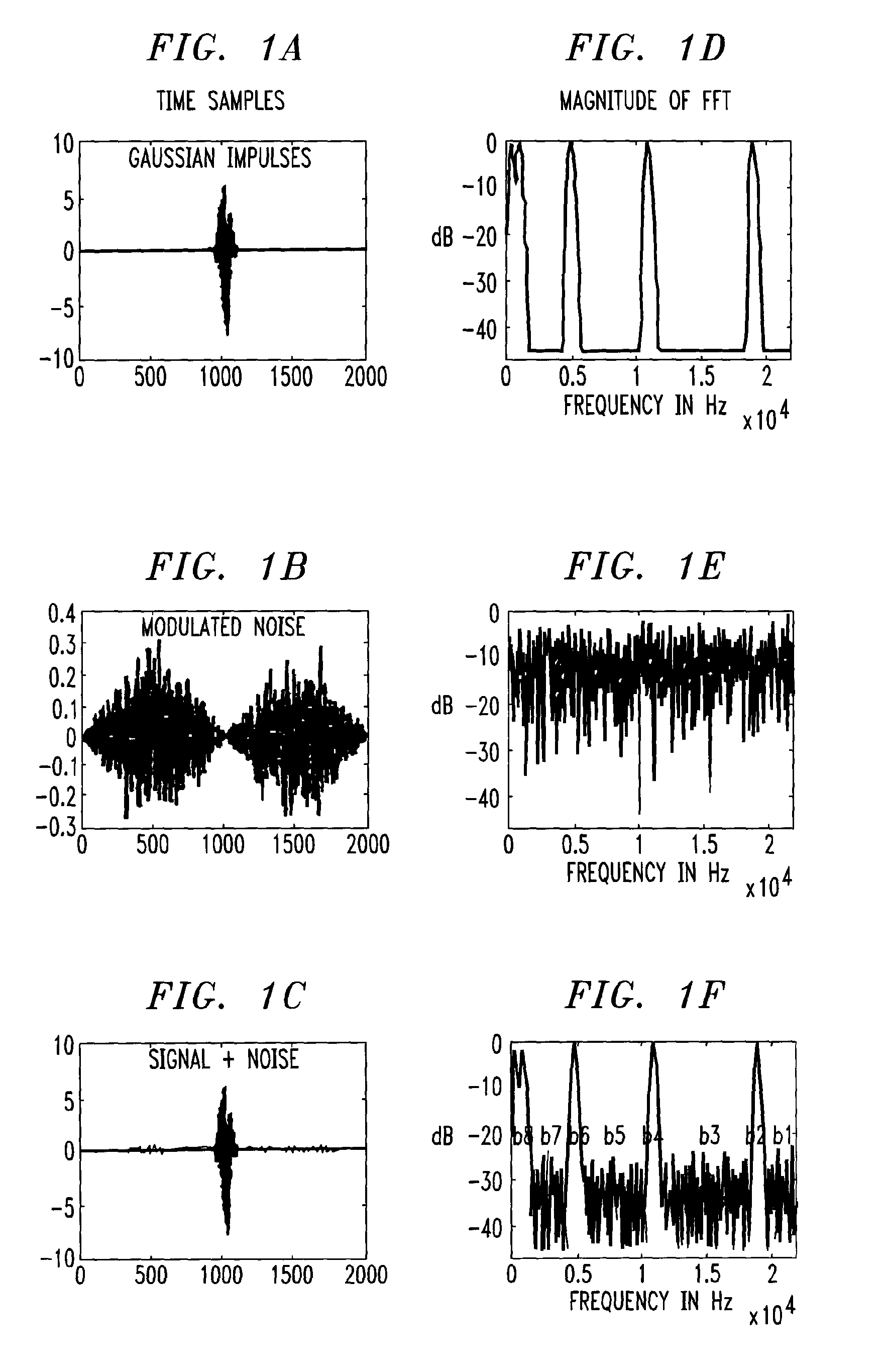 Effective deployment of temporal noise shaping (TNS) filters