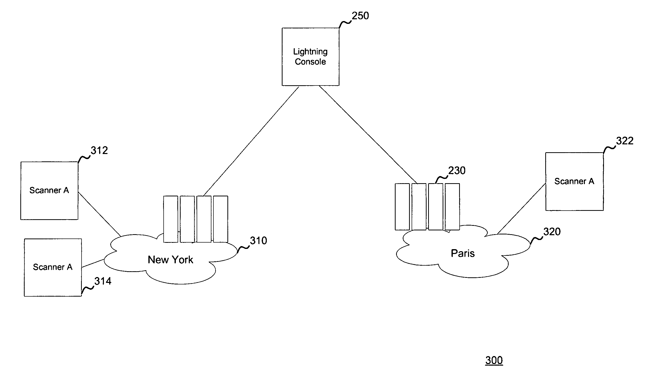System and method for managing network vulnerability analysis systems