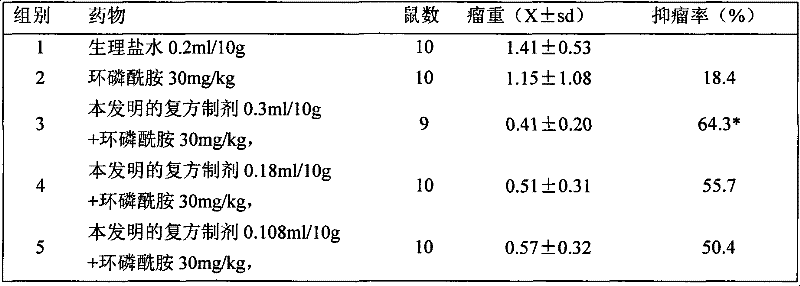 Compound formulation containing lactobacillus leavening and preparation and use thereof