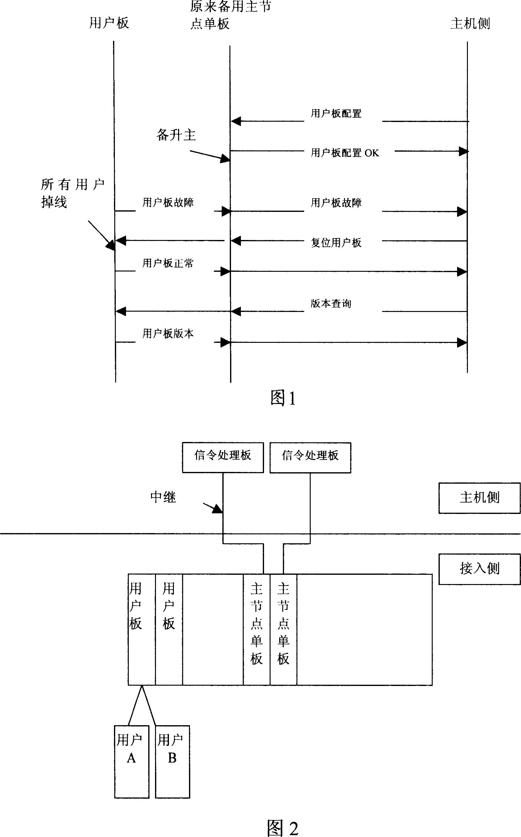 Single plate master and slave switching method in cut-in layer device