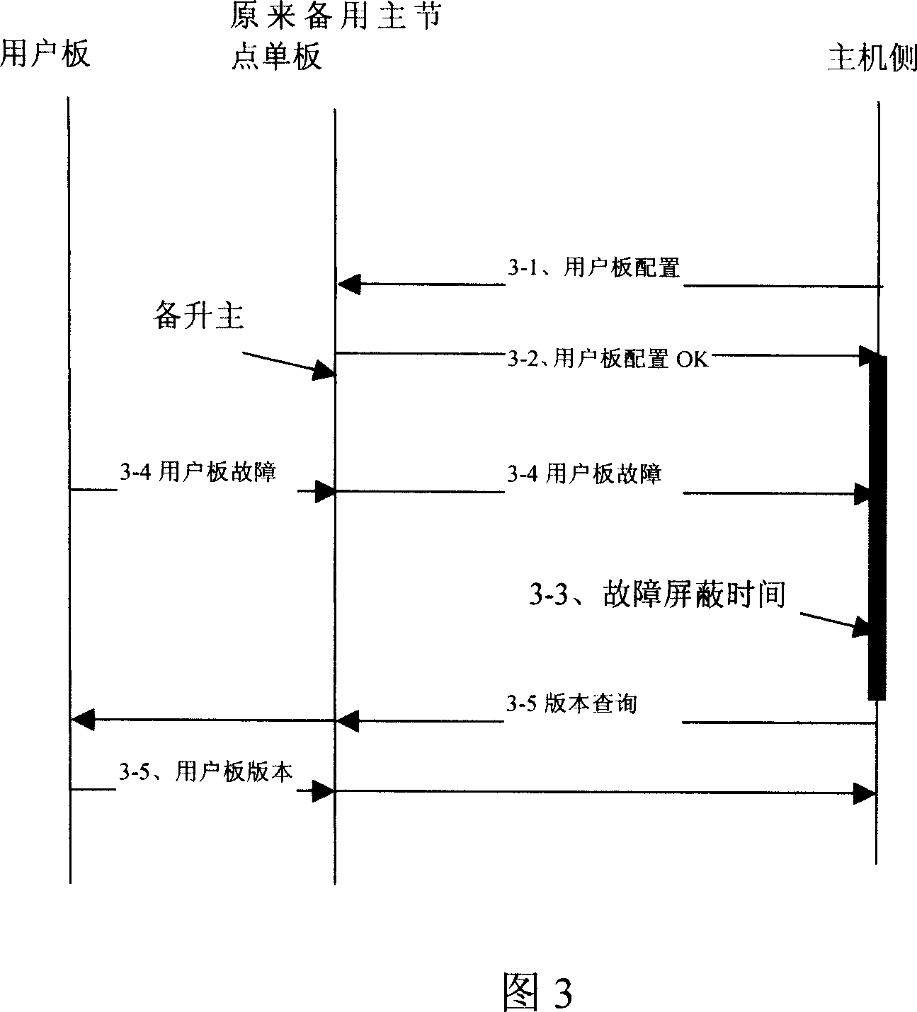 Single plate master and slave switching method in cut-in layer device