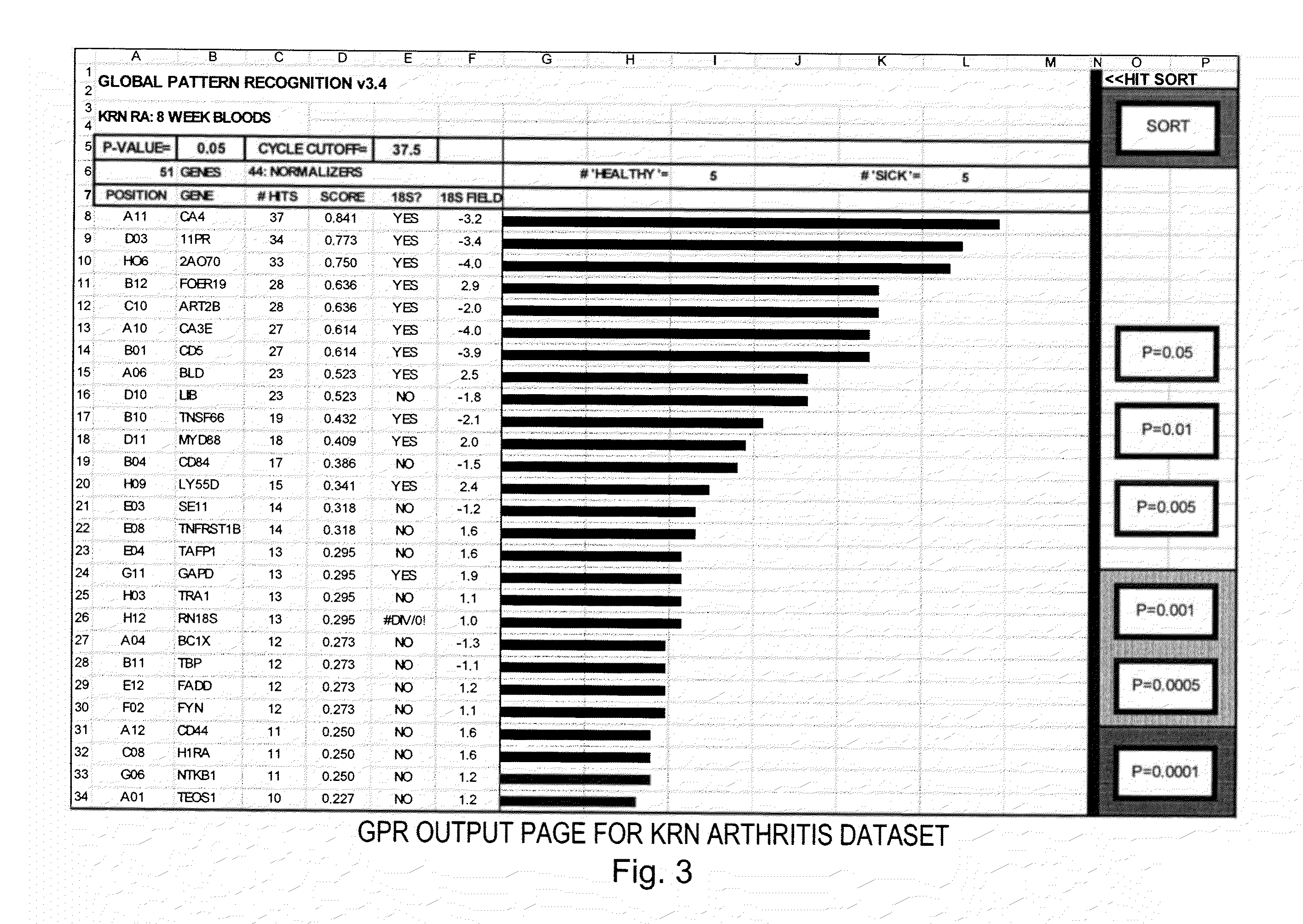 Expression data analysis systems and methods