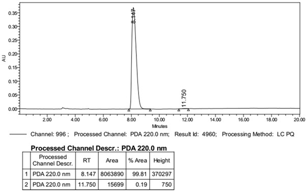 Method for preparing chiral tert-butyl sulfinamide