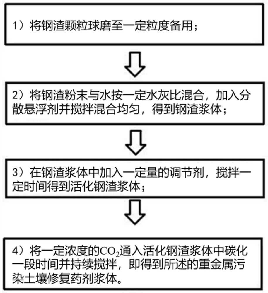 A kind of heavy metal polluted soil remediation agent and its preparation method and application