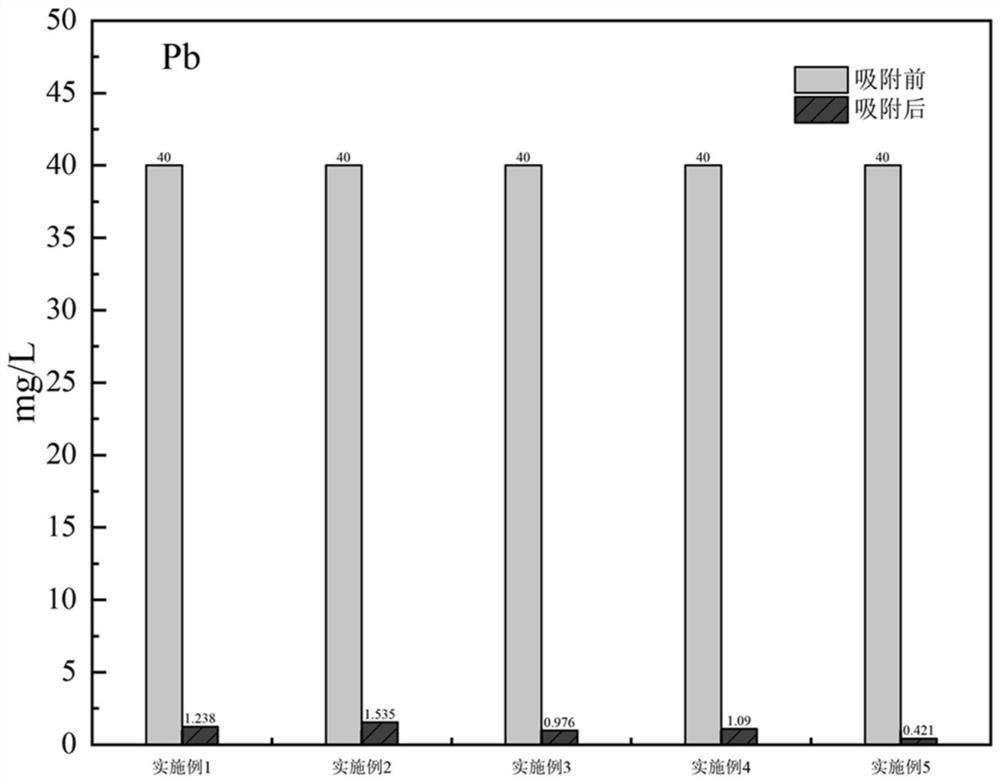 A kind of heavy metal polluted soil remediation agent and its preparation method and application