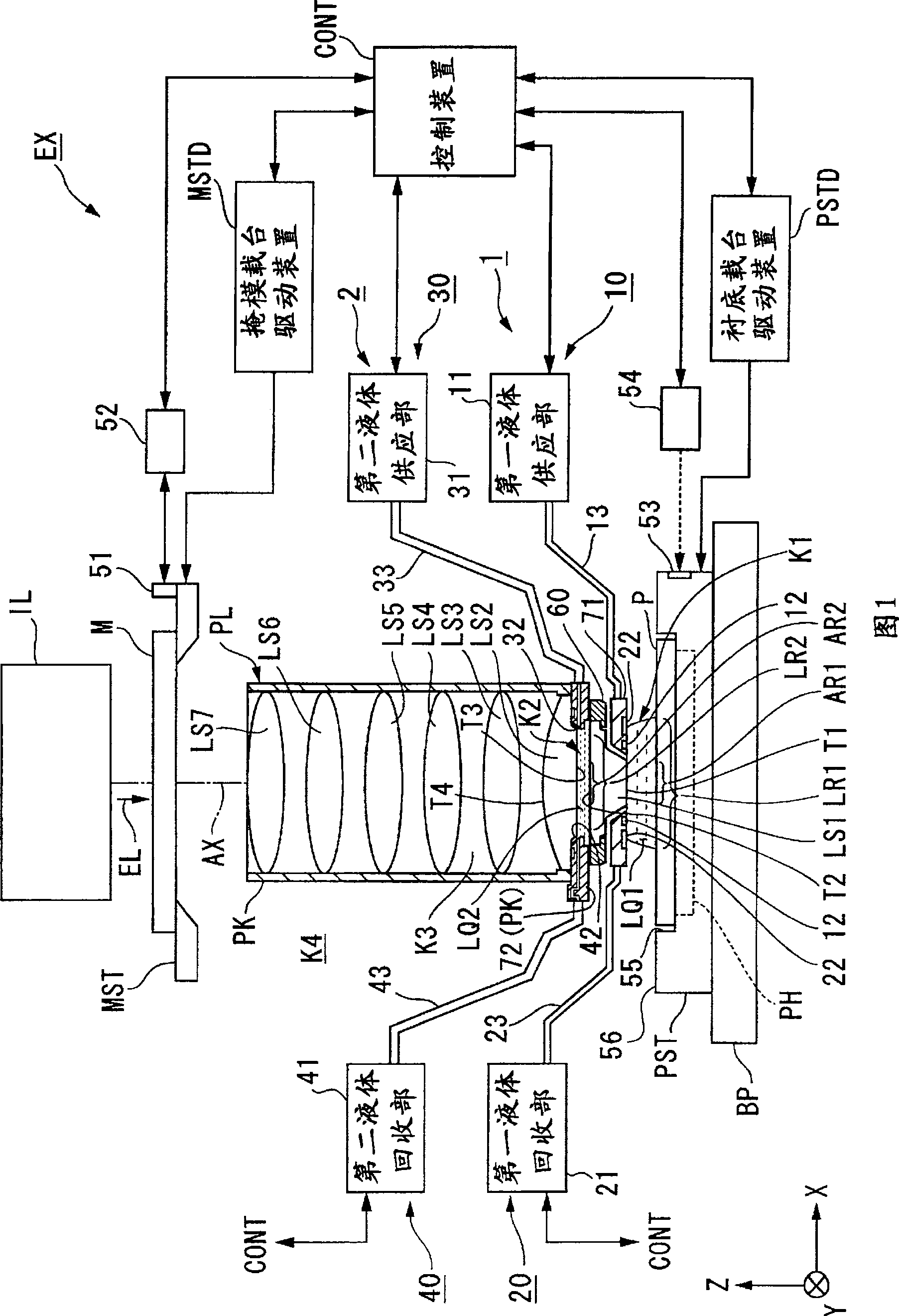 Exposure device and device manufacturing method