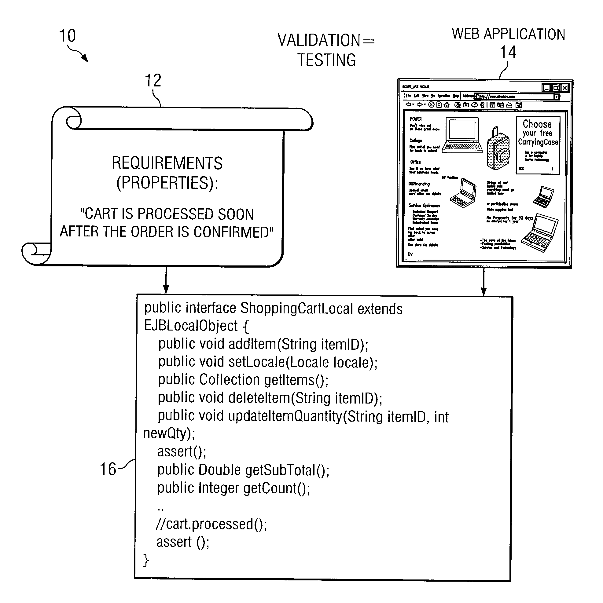 Configurable Web Services System and a Method to Detect Defects in Software Applications