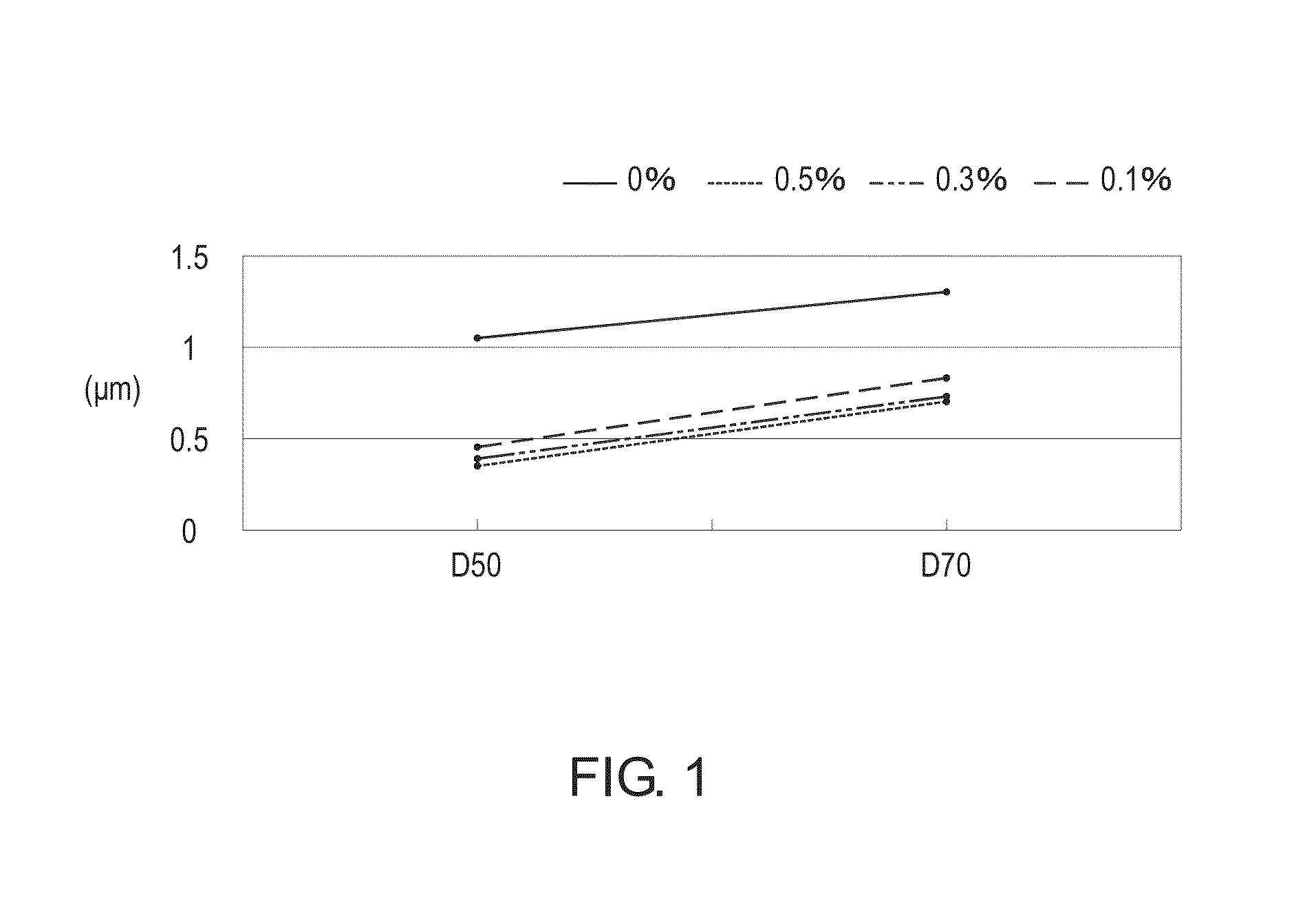 Cathode material with oxygen vacancy and manufacturing process thereof