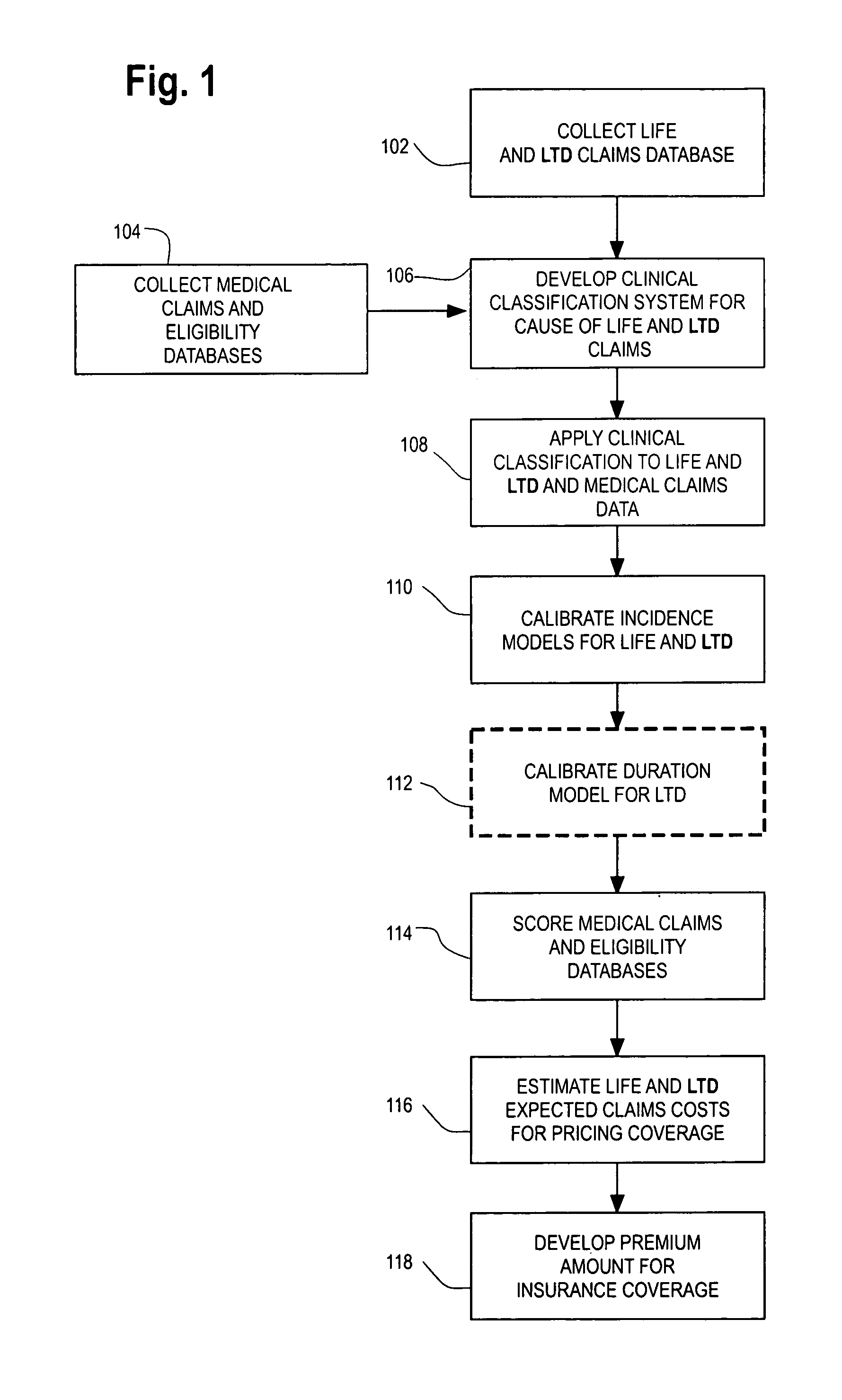 Computerized medical underwriting of group life and disability insurance using medical claims data