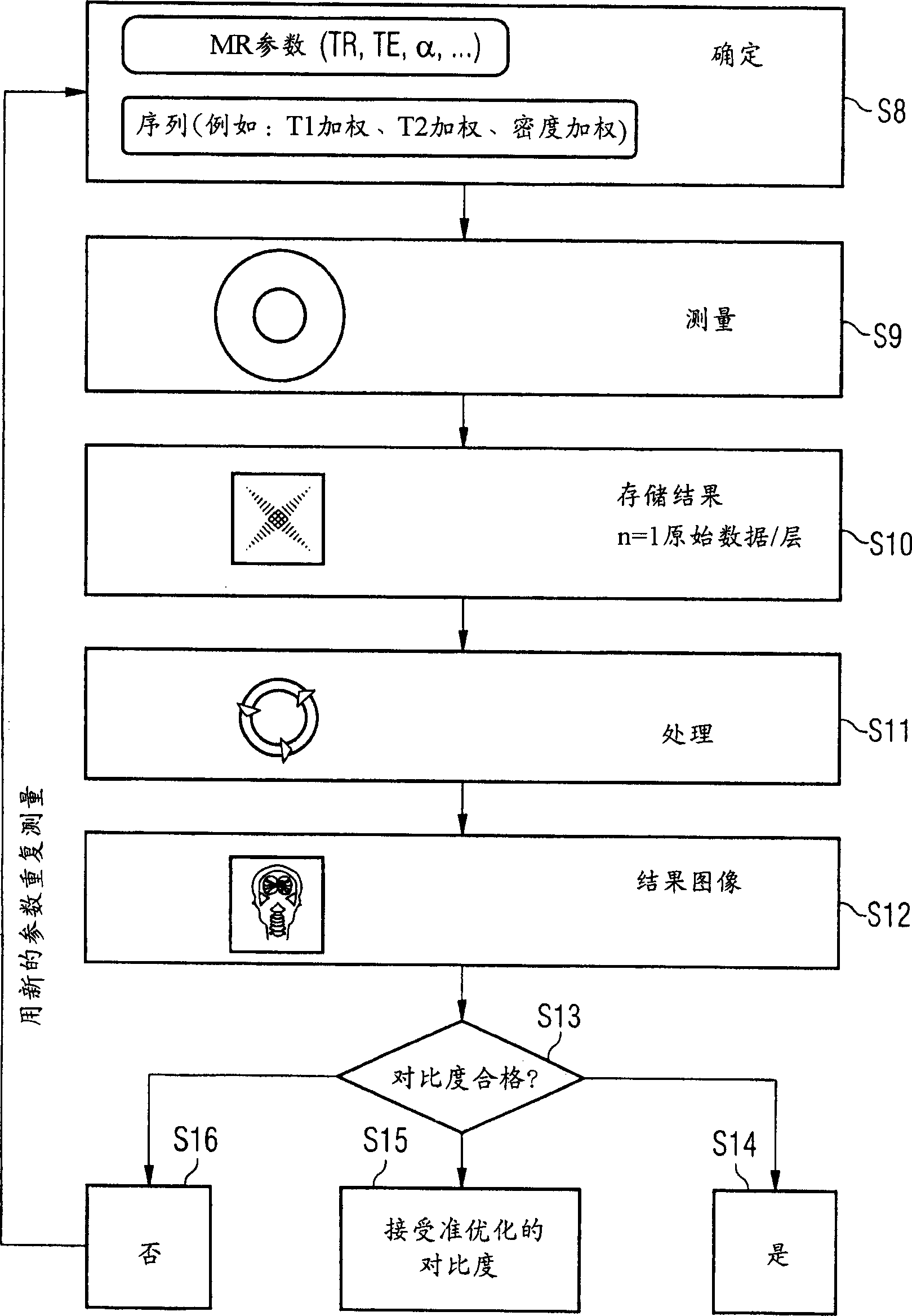 Method and apparatus for magnetic resonance image forming utilizing interactive contrast optimization