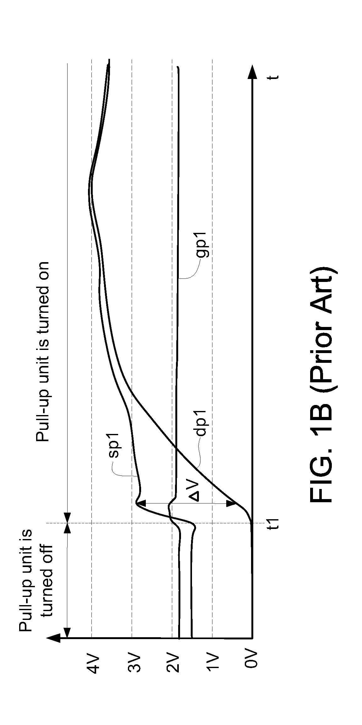 Two-stage post driver circuit