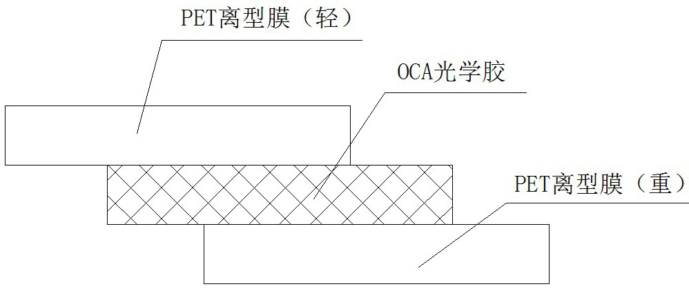 Preparation process of high-end release protection polyester base film for OCA