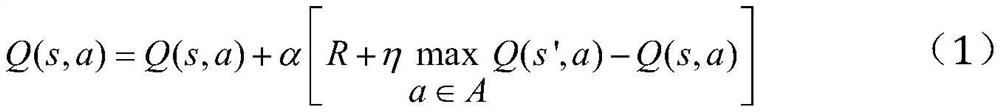 Cognitive unmanned aerial vehicle spectrum sensing method based on reinforcement learning