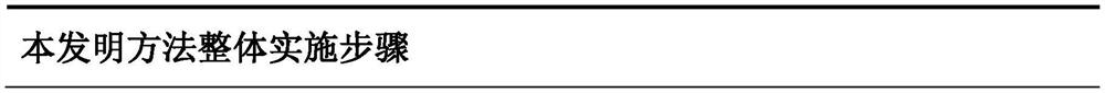 Cognitive unmanned aerial vehicle spectrum sensing method based on reinforcement learning