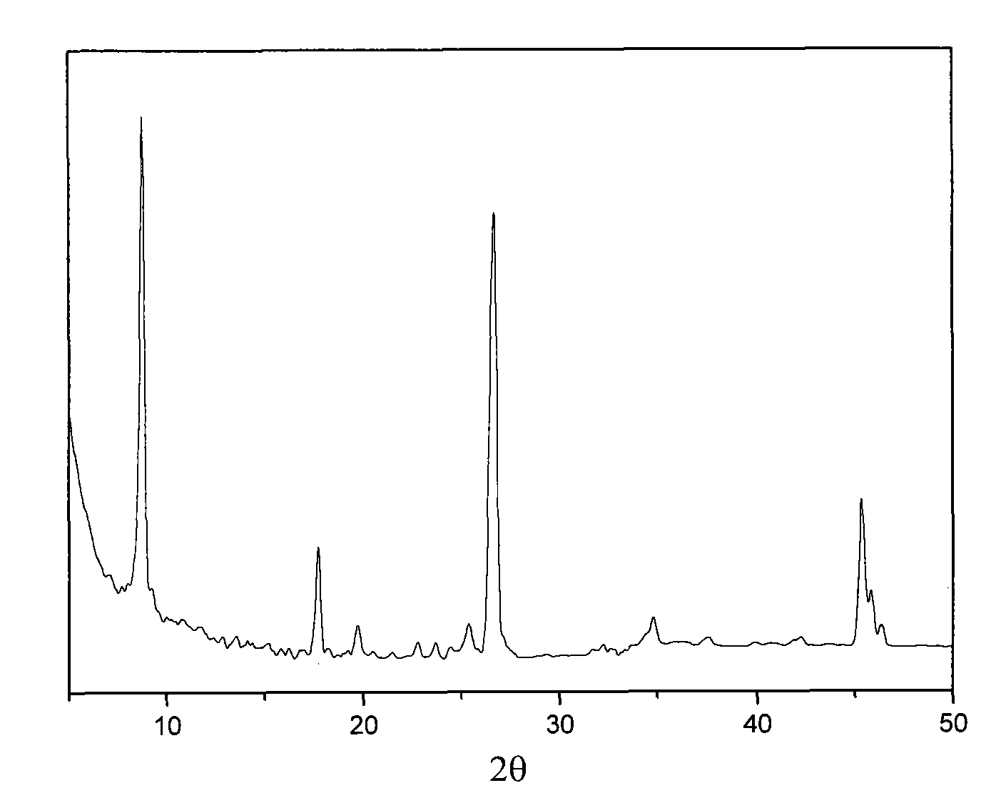 Tin-containing desulfurization adsorbent and preparation method and application thereof