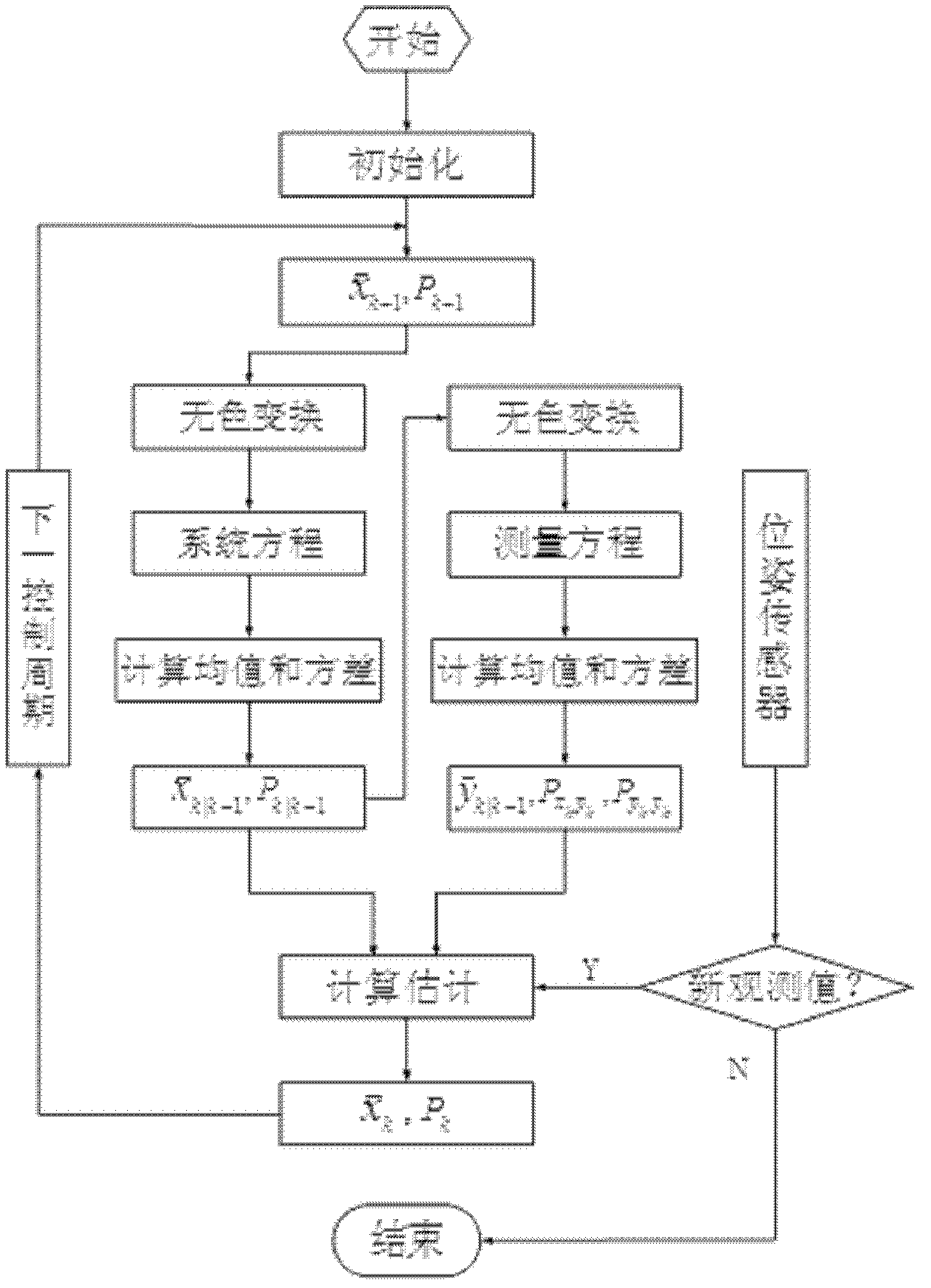 Unscented Kalman filter (UKF)-based underwater robot state and parameter joint estimation method