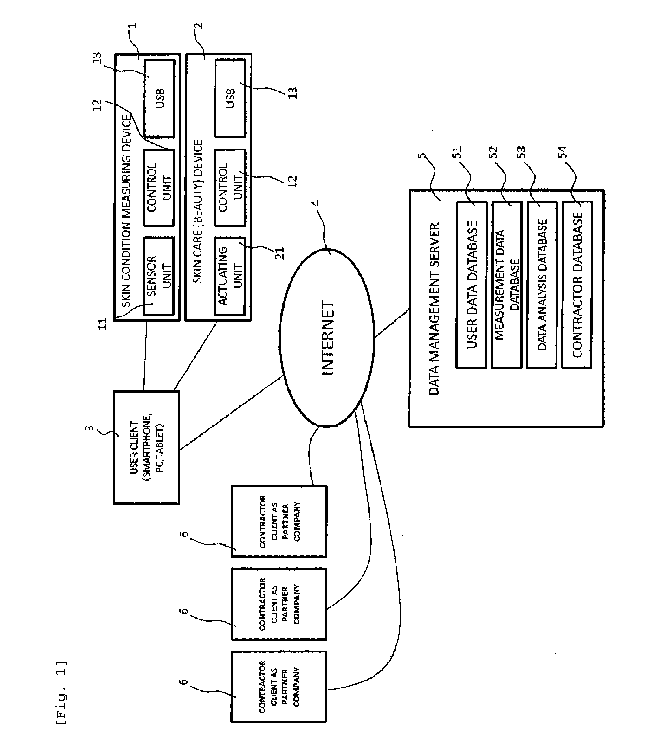 Management system for skin condition measurement analysis information and management method for skin condition measurement analysis information