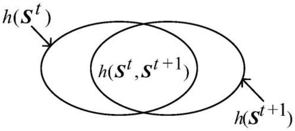 An Indoor Fall Detection Method for the Elderly Based on Weight Fusion Depth and Skeletal Features