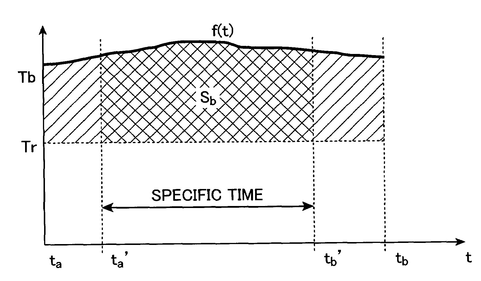 Control unit, control method, control program, computer-readable record medium with control program, and control system